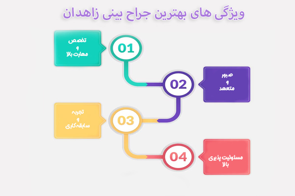 لیست بهترین جراحان بینی زاهدان - دکتر رشیدی